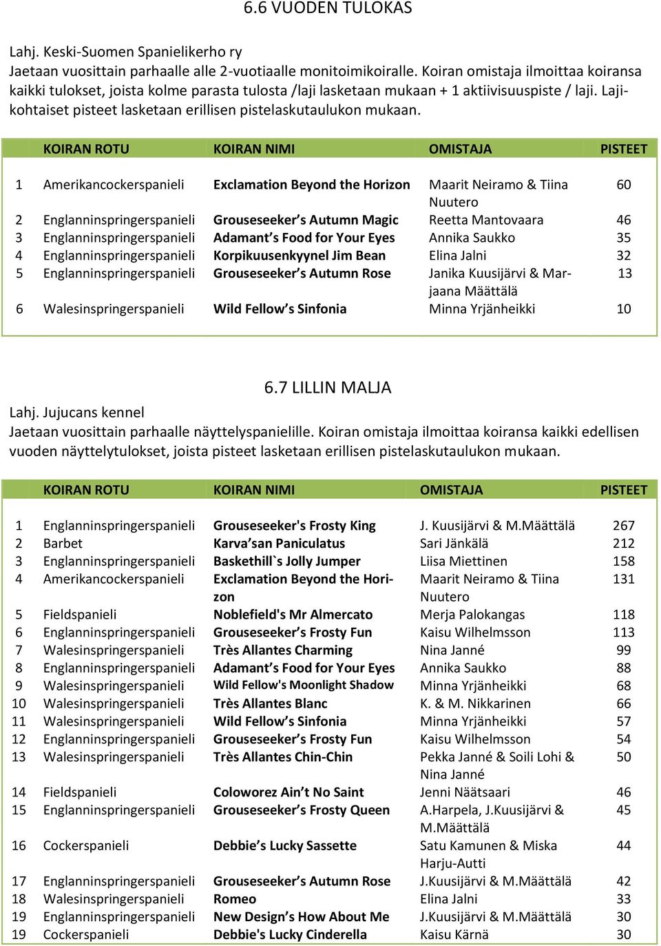 Lajikohtaiset pisteet lasketaan erillisen pistelaskutaulukon mukaan.