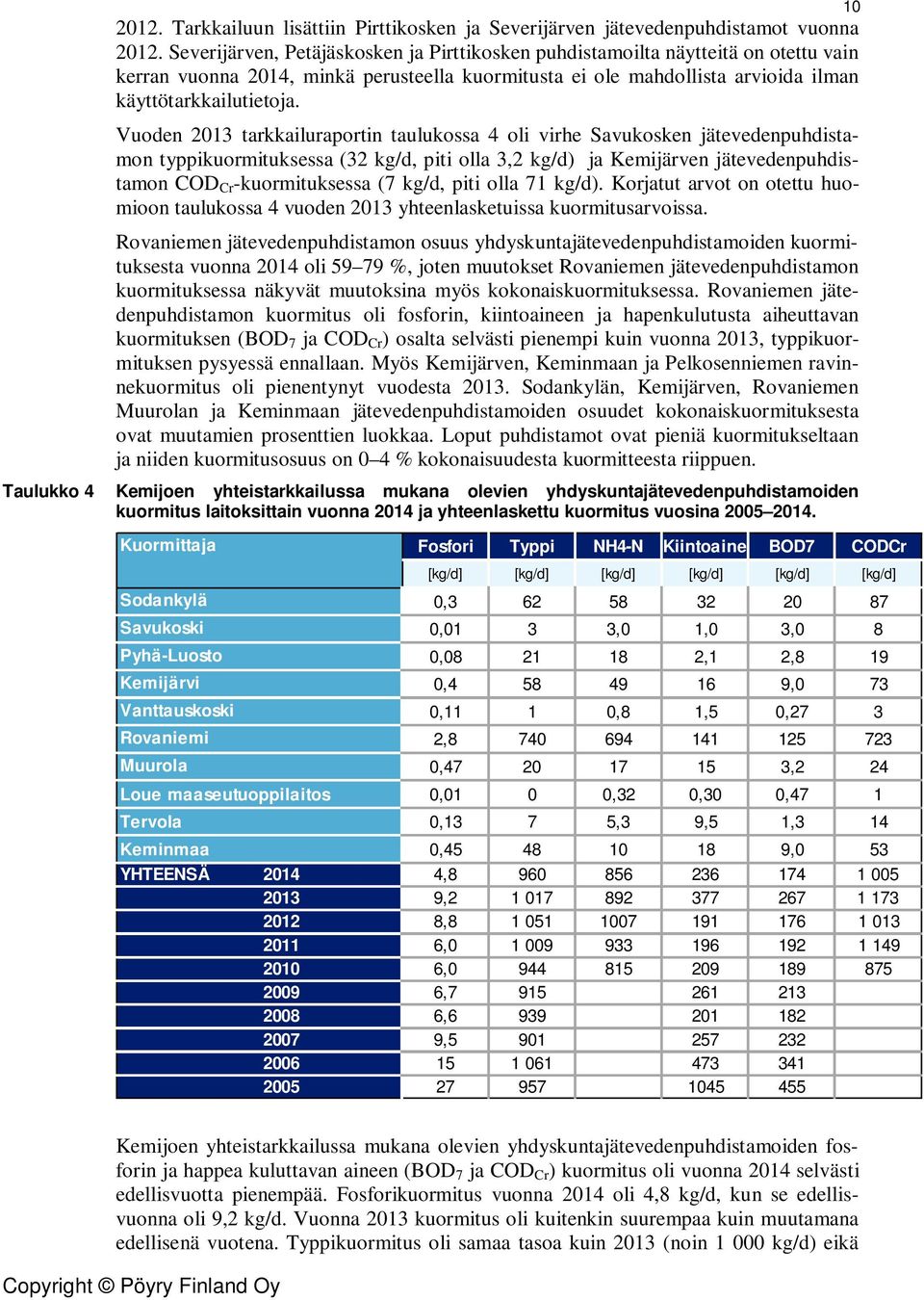 Vuoden 2013 tarkkailuraportin taulukossa 4 oli virhe Savukosken jätevedenpuhdistamon typpikuormituksessa (32 kg/d, piti olla 3,2 kg/d) ja Kemijärven jätevedenpuhdistamon COD Cr -kuormituksessa (7