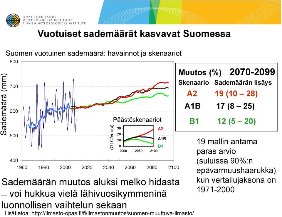 luonnollisen vaihtelun sekaan Lisätietoa: http://ilmasto-opas.