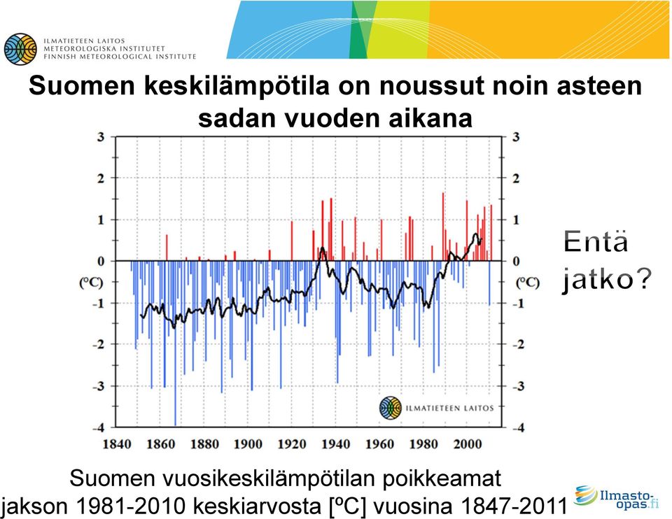 vuosikeskilämpötilan poikkeamat jakson