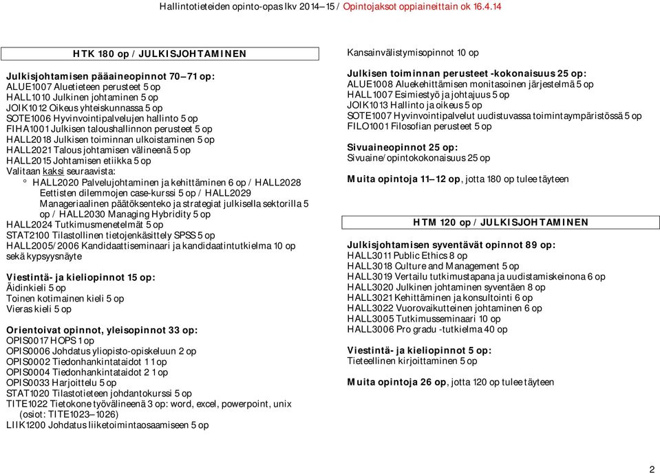 sektorilla 5 op / HALL2030 Managing Hybridity 5 op HALL2024 Tutkimusmenetelmät 5 op STAT2100 Tilastollinen tietojenkäsittely SPSS 5 op HALL2005/2006 Kandidaattiseminaari ja kandidaatintutkielma 10 op