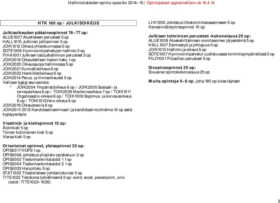 Sosiaali- ja terveysoikeus 6 op / TOIK2039 Markkinaoikeus 7 op / TOIK1011 Organisaatio-oikeus 6 op / TOIK1009 Sopimus- ja korvausoikeus 6 op /