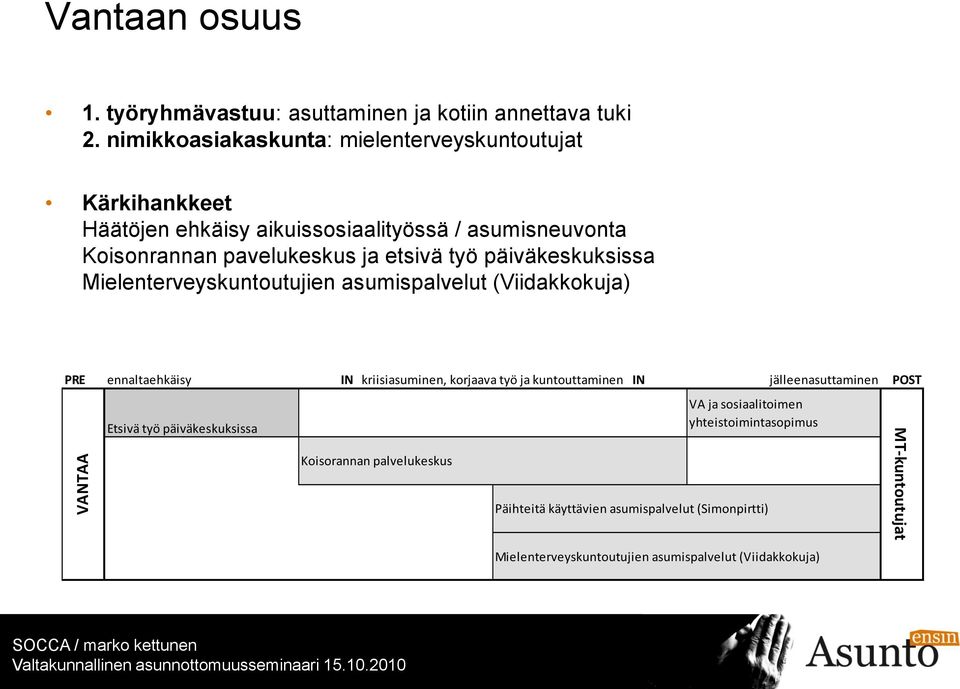 päiväkeskuksissa Mielenterveyskuntoutujien asumispalvelut (Viidakkokuja) PRE ennaltaehkäisy IN kriisiasuminen, korjaava työ ja kuntouttaminen IN