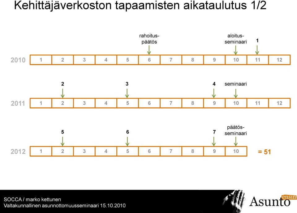 2010 1 2 3 4 5 6 7 8 9 10 11 12 2 3 4 seminaari 2011