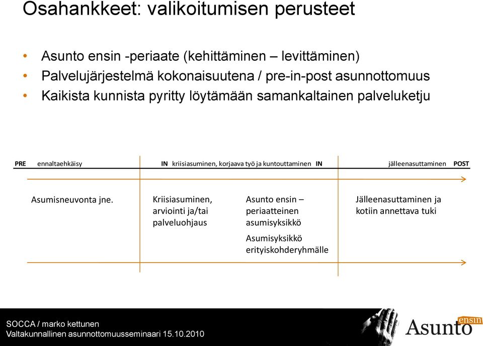 kriisiasuminen, korjaava työ ja kuntouttaminen IN jälleenasuttaminen POST Asumisneuvonta jne.