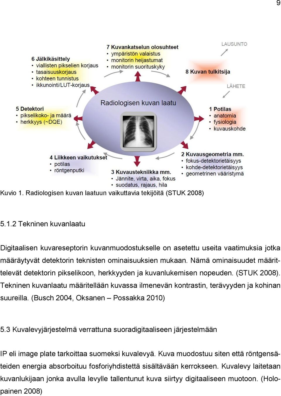 Tekninen kuvanlaatu määritellään kuvassa ilmenevän kontrastin, terävyyden ja kohinan suureilla. (Busch 2004, Oksanen Possakka 2010) 5.