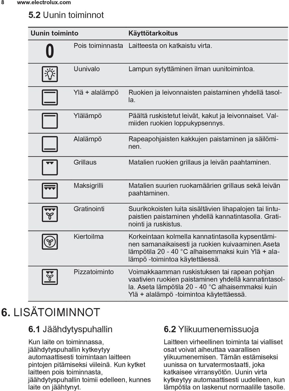 Rapeapohjaisten kakkujen paistaminen ja säilöminen. Matalien ruokien grillaus ja leivän paahtaminen.