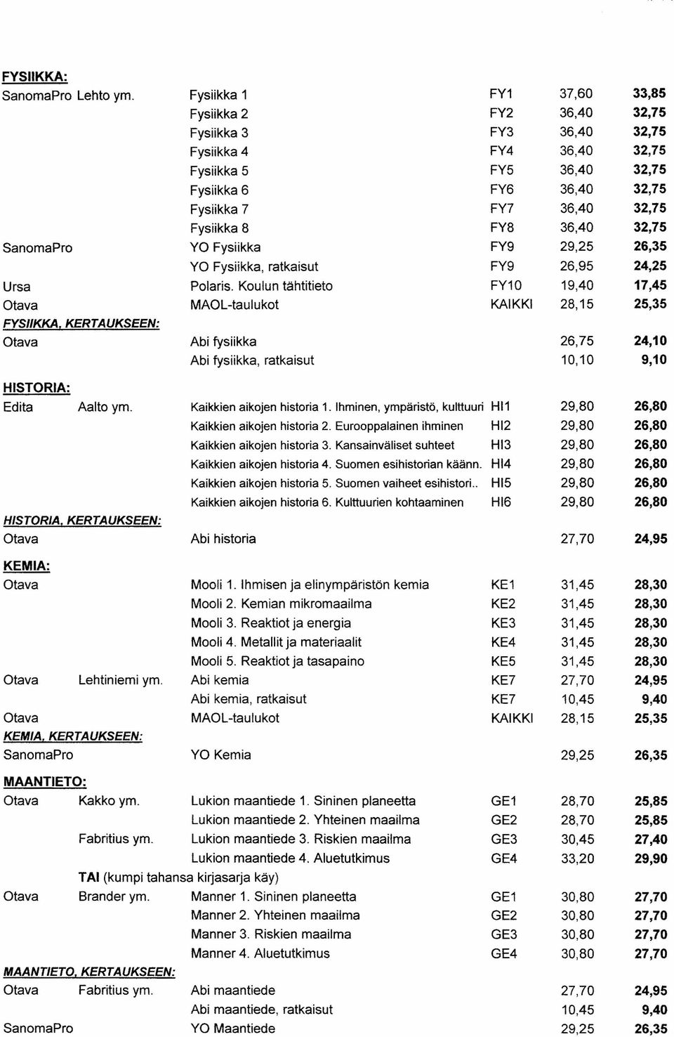 FY8 36,40 32,75 SanomaPro YO Fysiikka FY9 29,25 26,35 YO Fysiikka, ratkaisut FY9 26,95 24,25 Ursa Polaris.