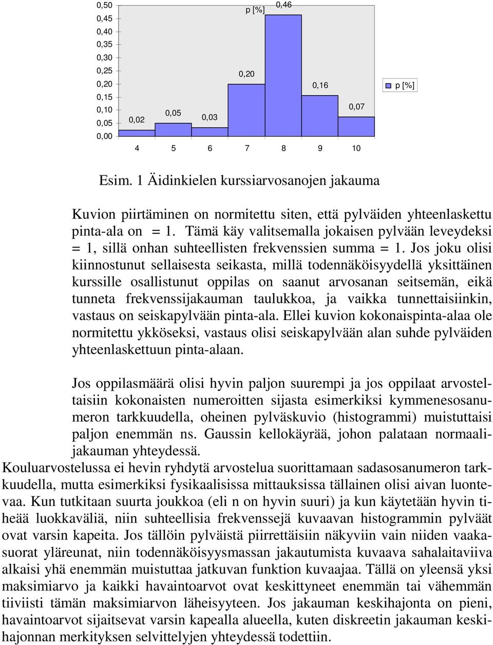 Tämä käy valitsemalla jokaisen pylvään leveydeksi =, sillä onhan suhteellisten frekvenssien summa =.