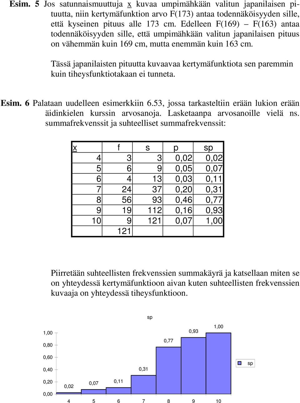 Tässä japanilaisten pituutta kuvaavaa kertymäfunktiota sen paremmin kuin tiheysfunktiotakaan ei tunneta. Esim. 6 Palataan uudelleen esimerkkiin 6.