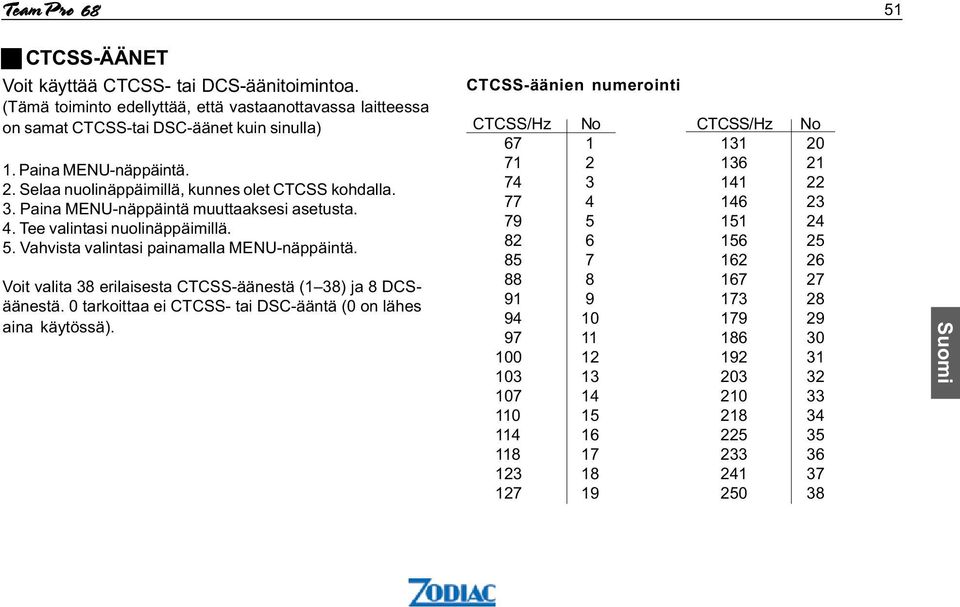 Voit valita 38 erilaisesta CTCSS-äänestä (1 38) ja 8 DCSäänestä. 0 tarkoittaa ei CTCSS- tai DSC-ääntä (0 on lähes aina käytössä).