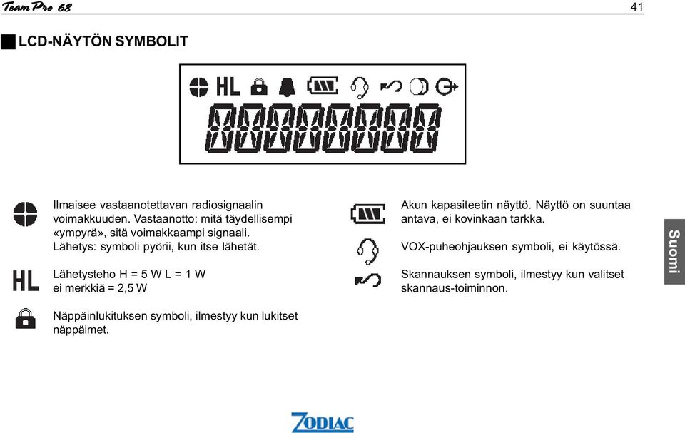 Lähetysteho H = 5 W L = 1 W ei merkkiä = 2,5 W Näppäinlukituksen symboli,ilmestyy kun lukitset näppäimet.