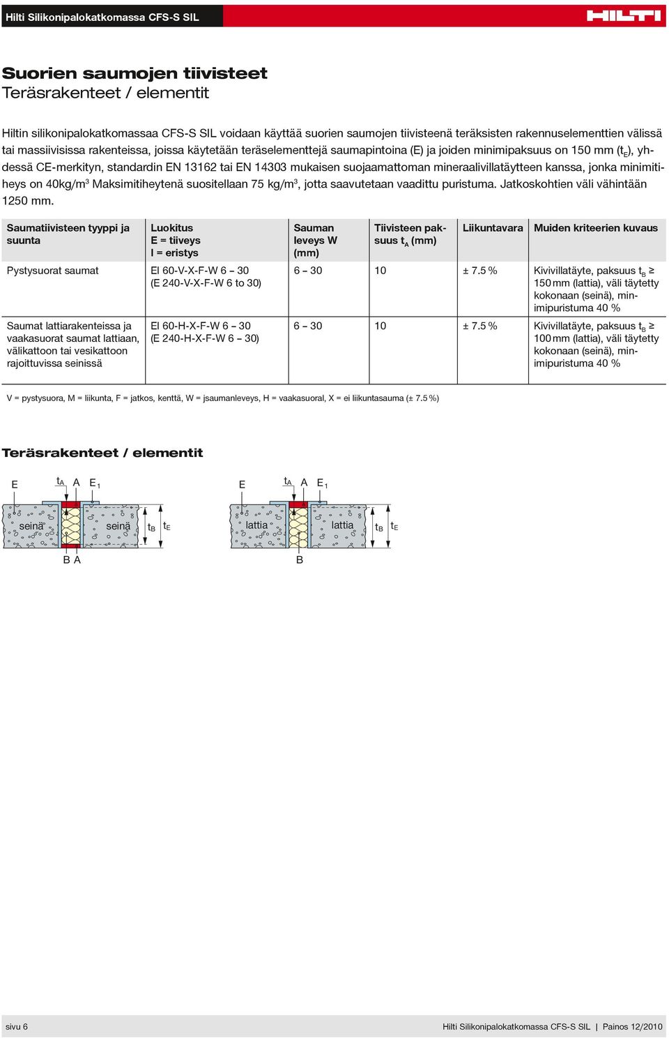 mineraalivillatäytteen kanssa, jonka minimitiheys on 40kg/m3 Maksimitiheytenä suositellaan 75 kg/m3, jotta saavutetaan vaadittu puristuma. Jatkoskohtien väli vähintään 1250 mm.