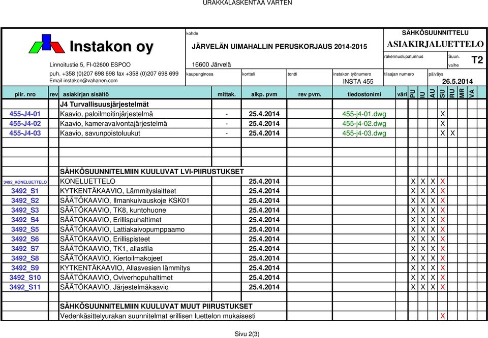 tiedostonimi väri SÄHKÖSUUNNITTELU ASIAKIRJALUETTELO rakennuslupatunnus Suun. Linnoitustie 5, FI-02600 ESPOO 16600 Järvelä vaihe Email instakon@vahanen.com INSTA 455 26.5.2014 PU IU AU SU RU MR VA J4 Turvallisuusjärjestelmät 455-J4-01 Kaavio, paloilmoitinjärjestelmä - 25.