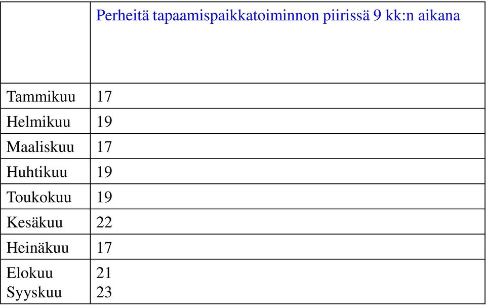 Helmikuu 19 Maaliskuu 17 Huhtikuu 19