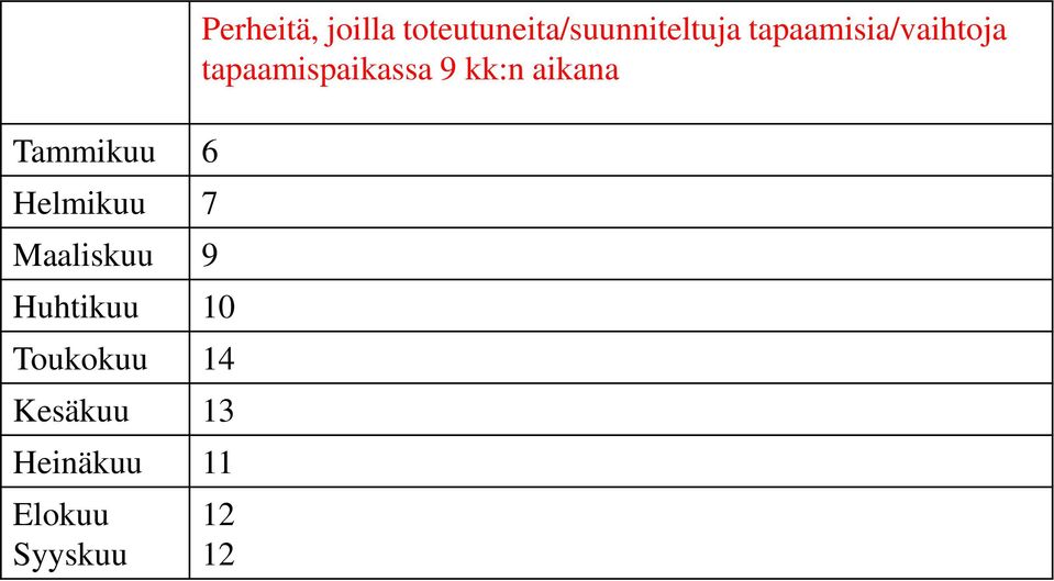 Syyskuu Perheitä, joilla