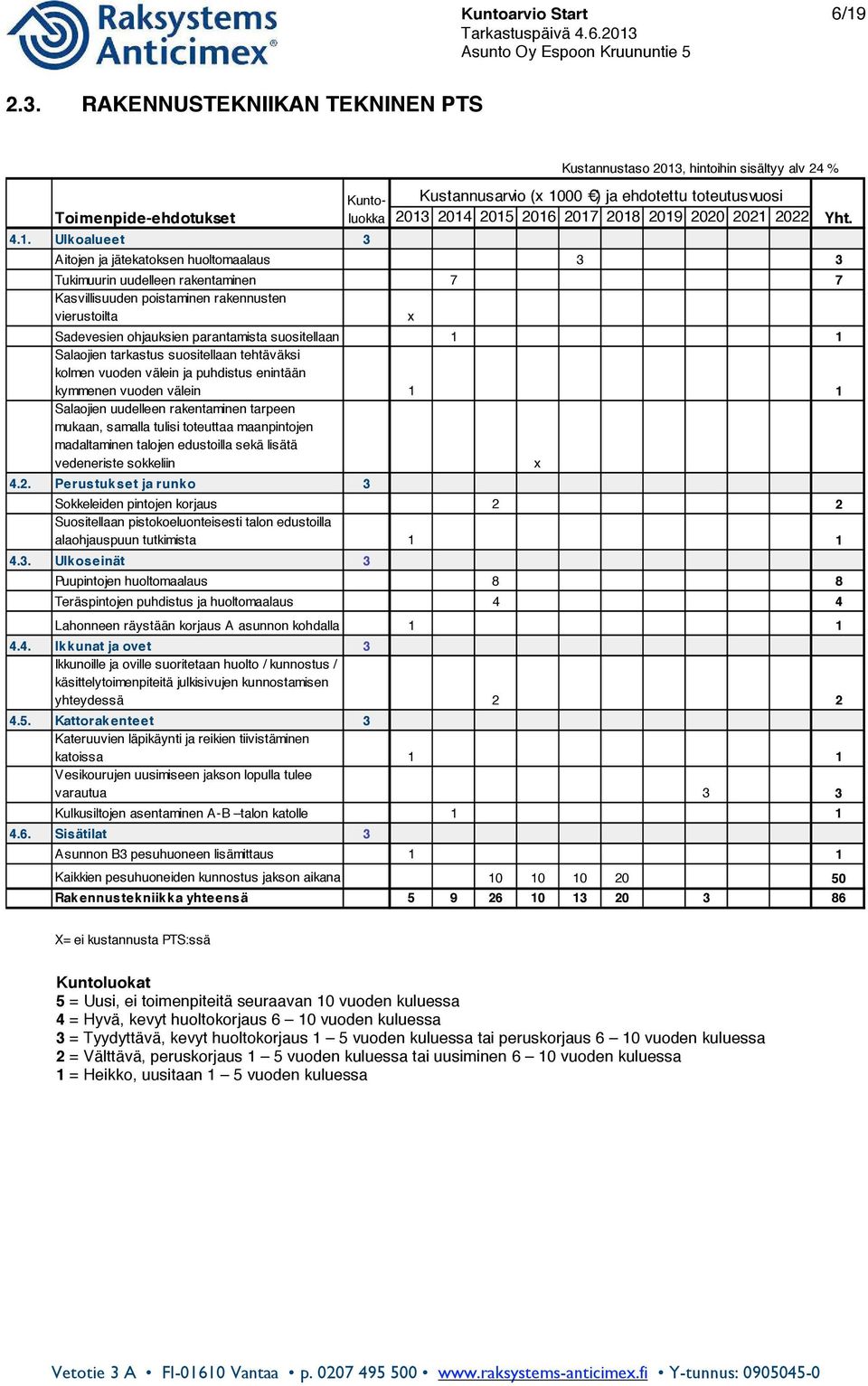 Ulkoalueet 3 Kustannusarvio (x 1000 ) ja ehdotettu toteutusvuosi 2013 2014 2015 2016 2017 2018 2019 2020 2021 2022 Aitojen ja jätekatoksen huoltomaalaus 3 3 Tukimuurin uudelleen rakentaminen 7 7