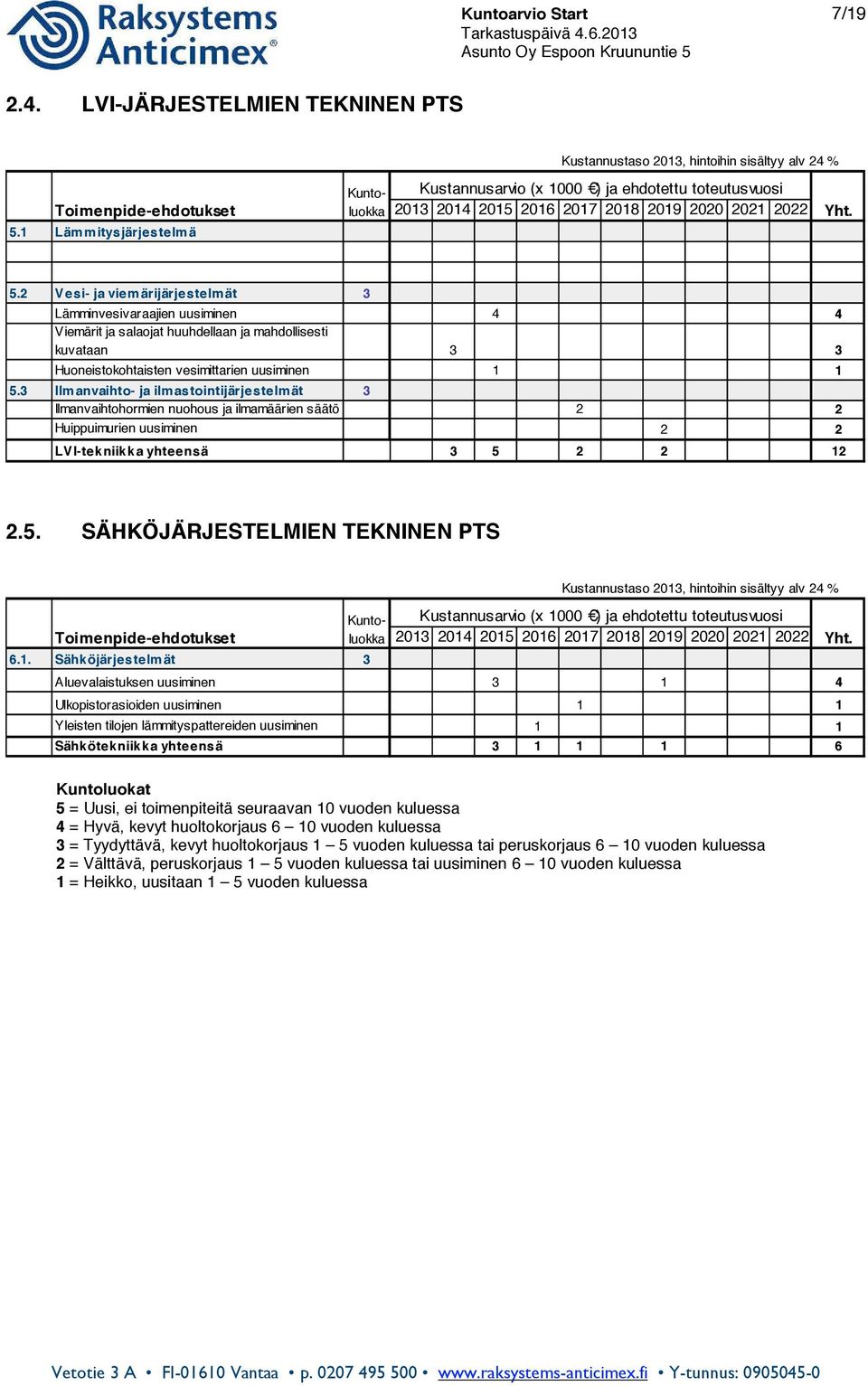 2 Vesi- ja viemärijärjestelmät 3 Lämminvesivaraajien uusiminen 4 4 Viemärit ja salaojat huuhdellaan ja mahdollisesti kuvataan 3 3 Huoneistokohtaisten vesimittarien uusiminen 1 1 5.