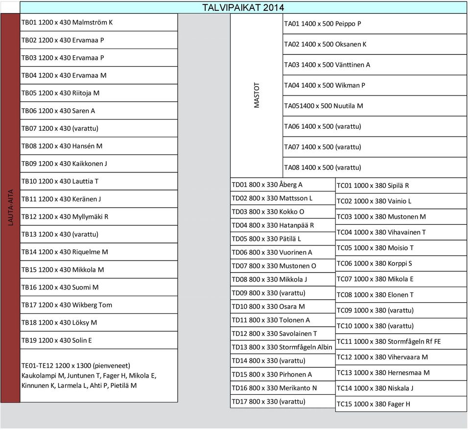 TA07 1400 x 500 (varattu) TB09 1200 x 430 Kaikkonen J TB10 1200 x 430 Lauttia T TB11 1200 x 430 Keränen J TB12 1200 x 430 Myllymäki R TB13 1200 x 430 (varattu) TB14 1200 x 430 Riquelme M TB15 1200 x