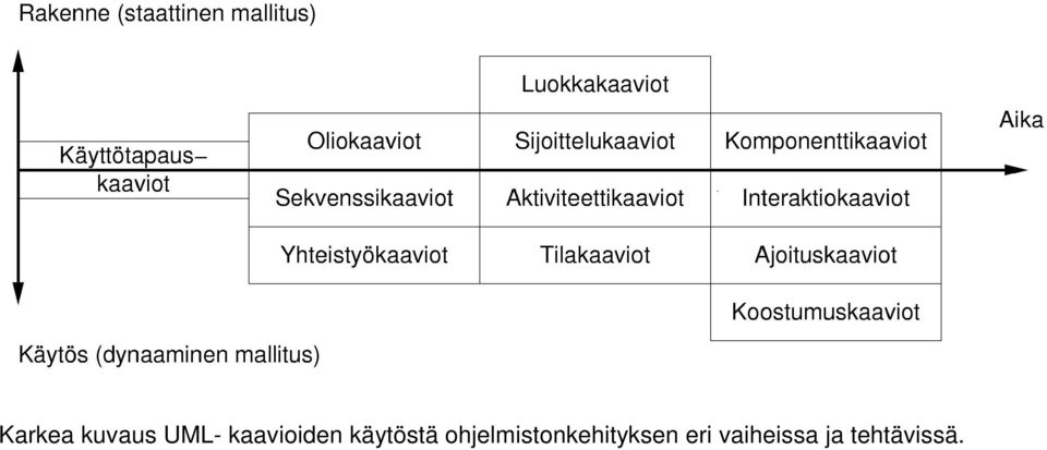 ohjelmistonkehityksen