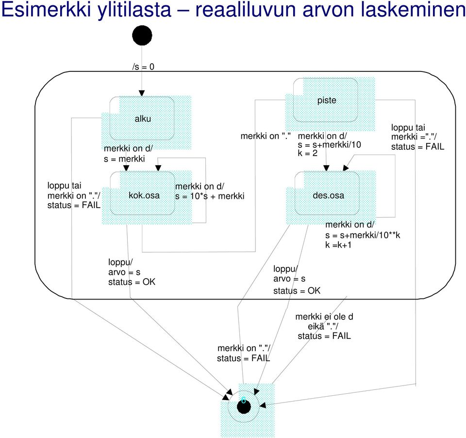"/ status = FAIL kok.osa merkki on d/ s = 10*s + merkki des.