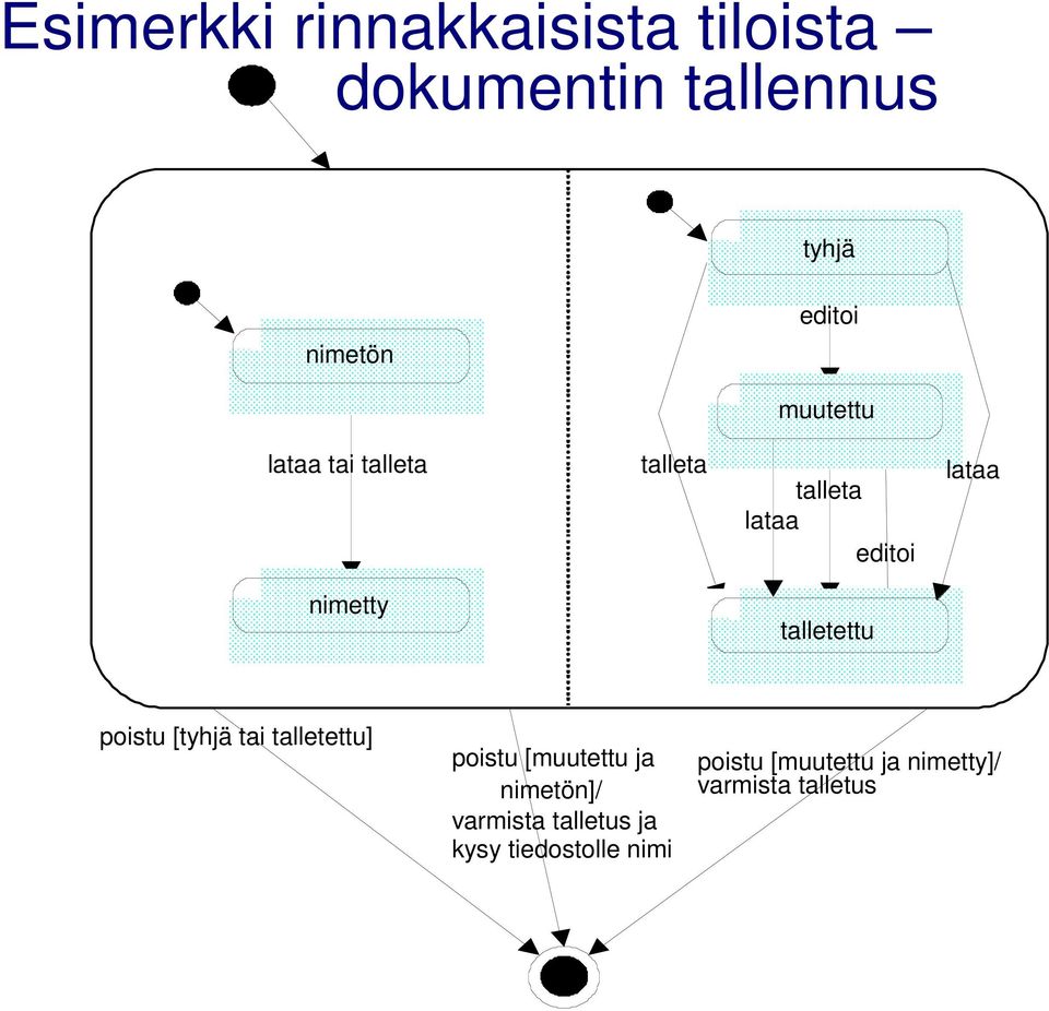 talletettu poistu [tyhjä tai talletettu] poistu [muutettu ja nimetön]/
