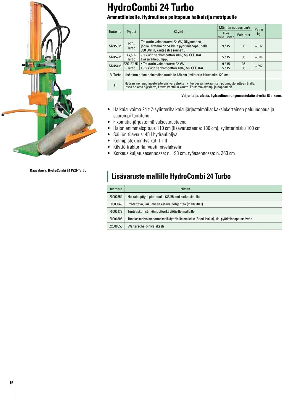 pyörimisnopeudella 380 U/min, kiinteästi asennettu 7,5 kw:n sähkömoottori 400V, S6, CEE 16A Kaksivaihepumppu Männän nopeus cm/s Isku Palautus Vaihe 1, Vaihe 2 Paino kg 9 / 15 36 ~ 612 5 / 15 36 ~ 636