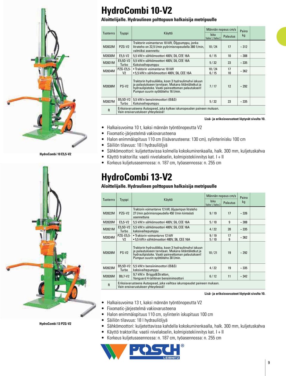 l/min pyörimisnopeudella 380 1/min, 10 / 24 17 ~ 312 valmiiksi asennettu M2830M E5,5-V2 5,5 kw:n sähkömoottori 400V, S6, CEE 16A 6 / 15 10 ~ 308 M2831M E5,5D-V2 5,5 kw:n sähkömoottori 400V, S6, CEE