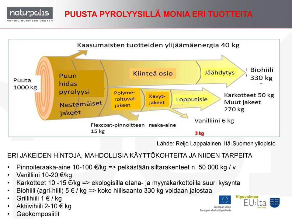 50 000 kg / v Vanilliini 10-20 /kg Karkotteet 10-15 /kg => ekologisilla etana- ja myyräkarkotteilla suuri kysyntä