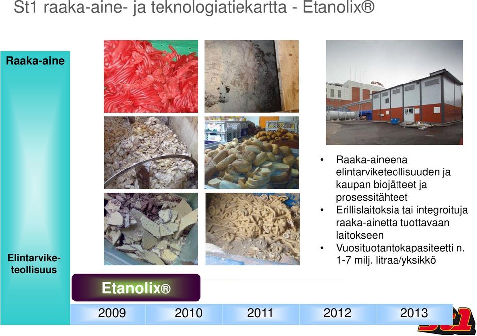 elintarviketeollisuuden ja kaupan biojätteet ja prosessitähteet Erillislaitoksia