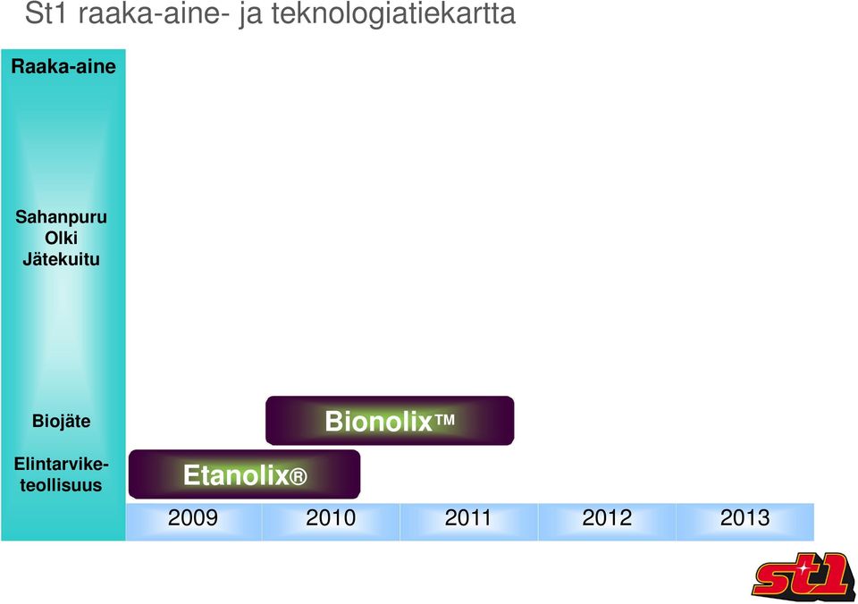 Cellunolix Biojäte