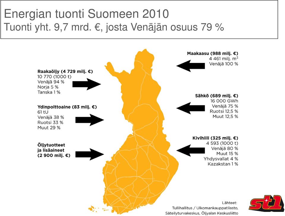 Tuonti yht.