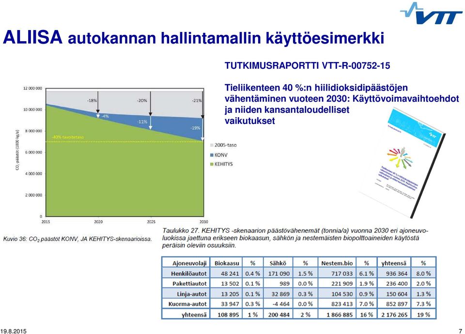 hiilidioksidipäästöjen vähentäminen vuoteen 2030: