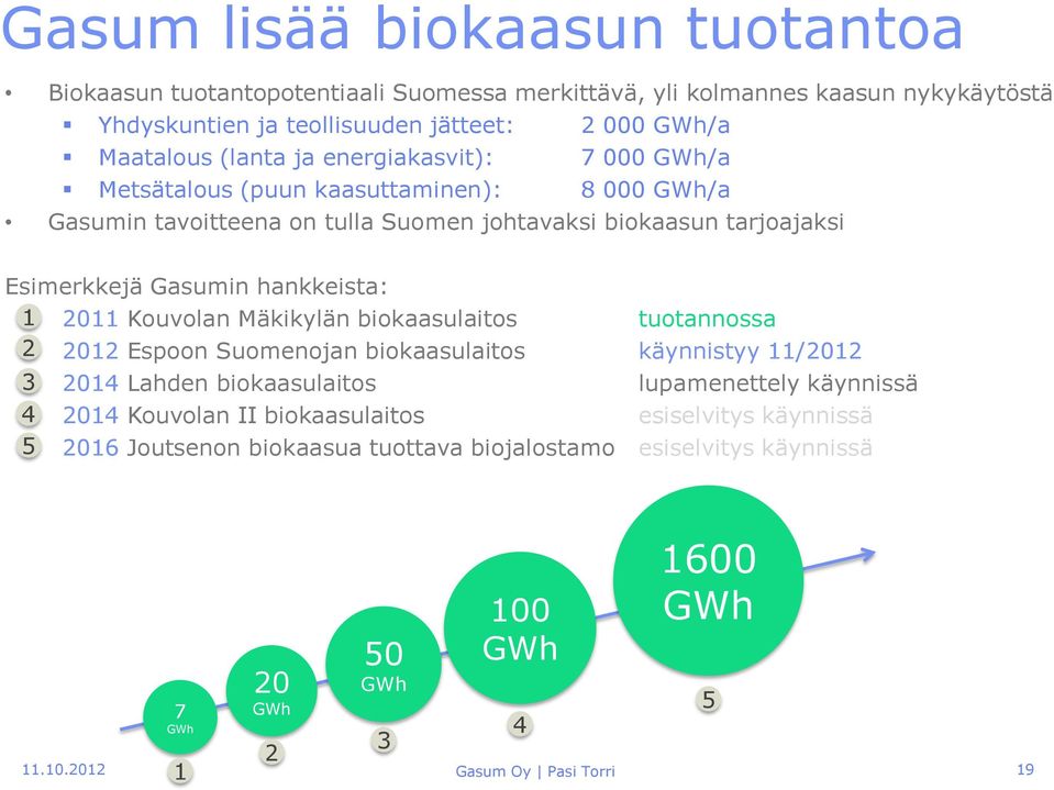 2011 Kouvolan Mäkikylän biokaasulaitos tuotannossa 2 2012 Espoon Suomenojan biokaasulaitos käynnistyy 11/2012 3 2014 Lahden biokaasulaitos lupamenettely käynnissä 4 2014 Kouvolan II