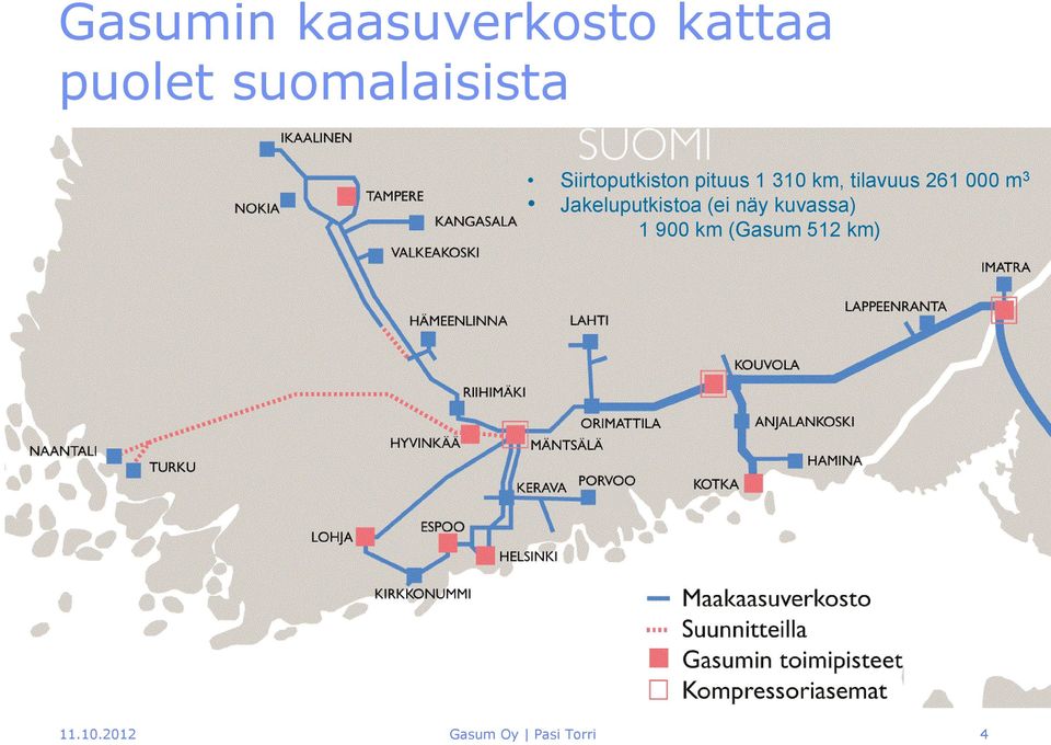 tilavuus 261 000 m 3 Jakeluputkistoa (ei näy