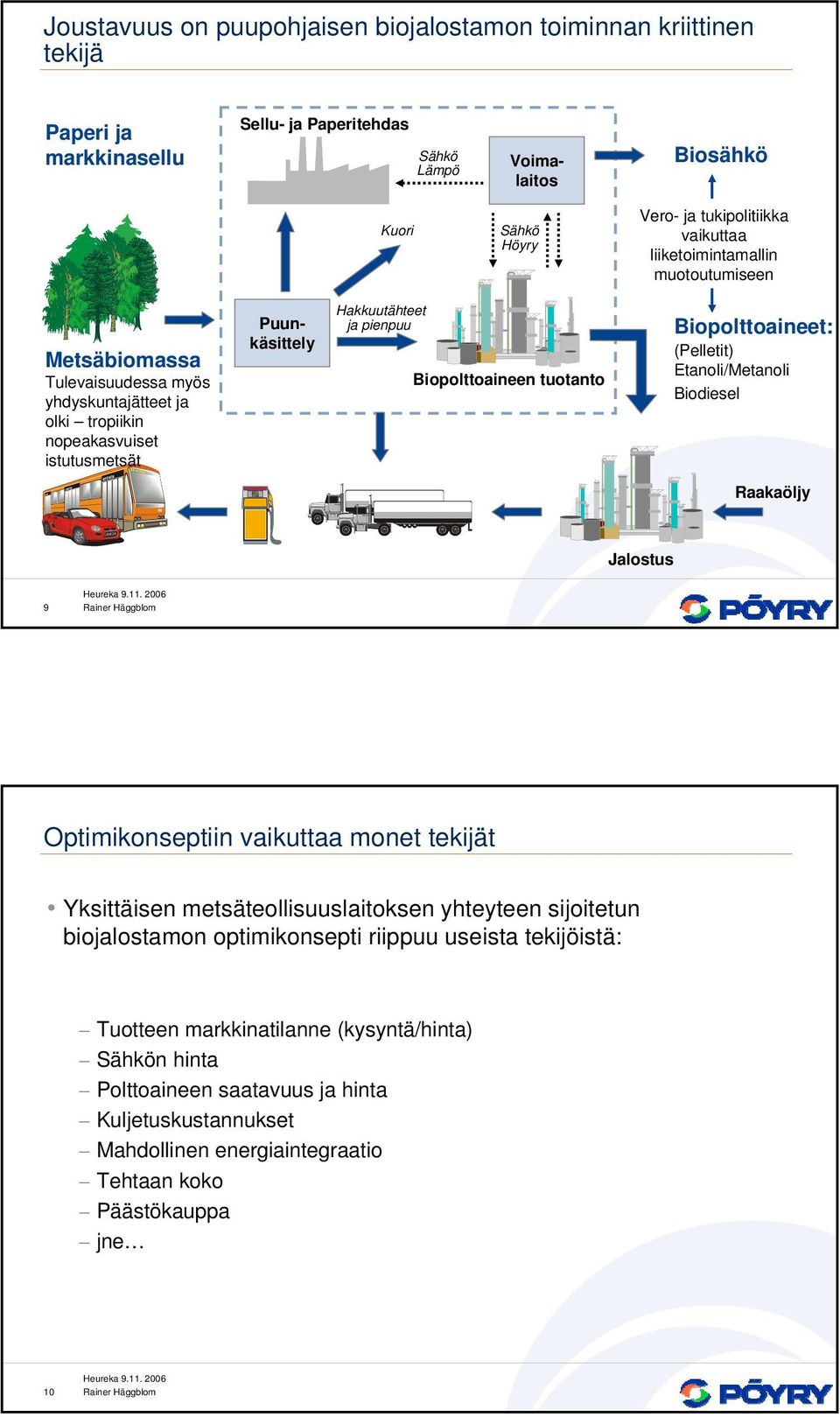 tuotanto Biopolttoaineet: (Pelletit) Etanoli/Metanoli Biodiesel Raakaöljy Jalostus 9 Optimikonseptiin vaikuttaa monet tekijät Yksittäisen metsäteollisuuslaitoksen yhteyteen sijoitetun biojalostamon