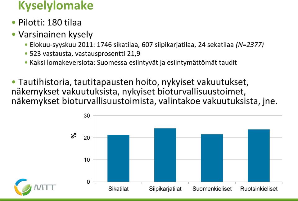 taudit Tautihistoria, tautitapausten hoito, nykyiset vakuutukset, näkemykset vakuutuksista, nykyiset