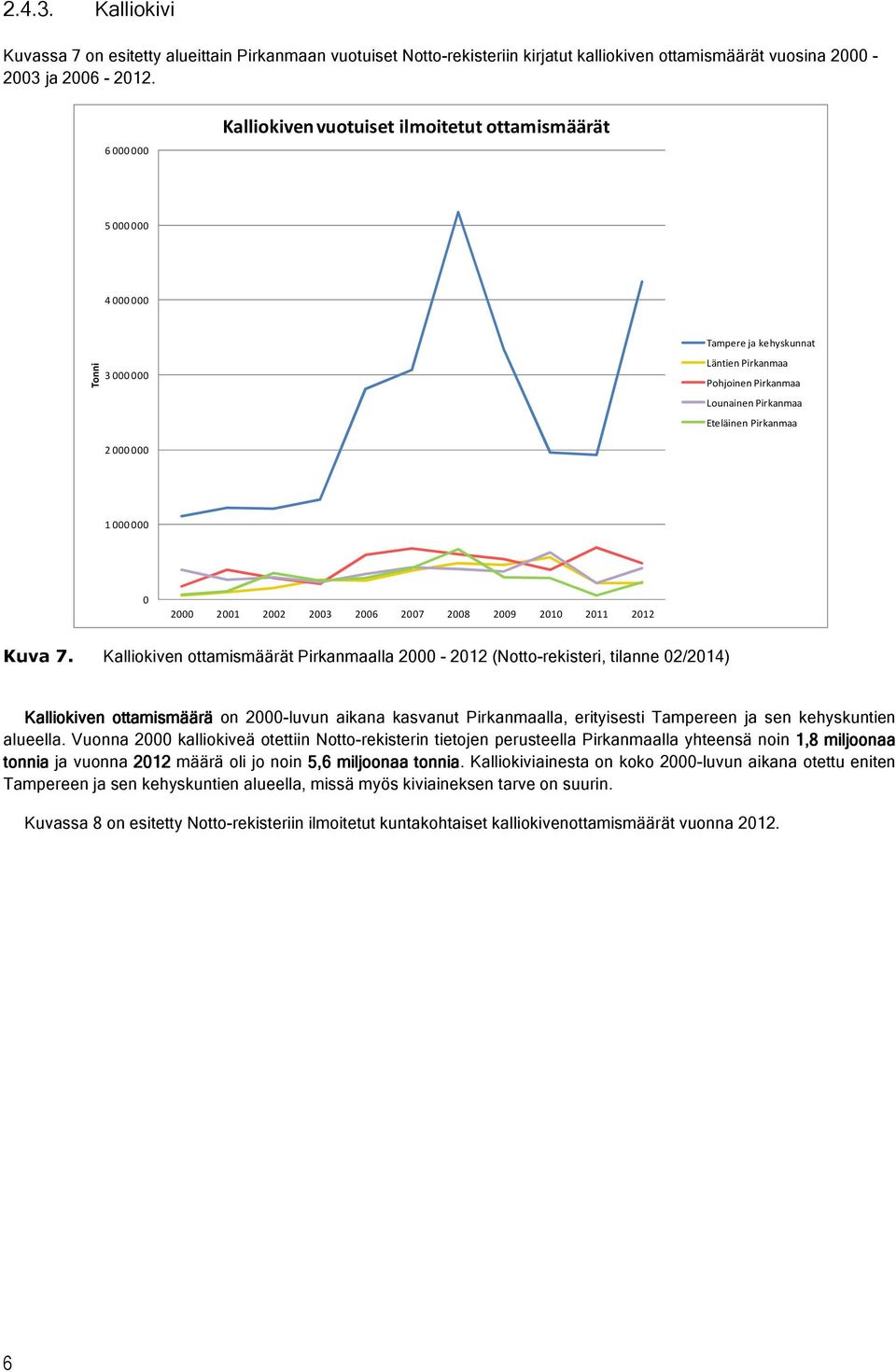 Pirkanmaa 1 000 000 0 2000 2001 2002 2003 2006 2007 2008 2009 2010 2011 2012 Kuva 7.