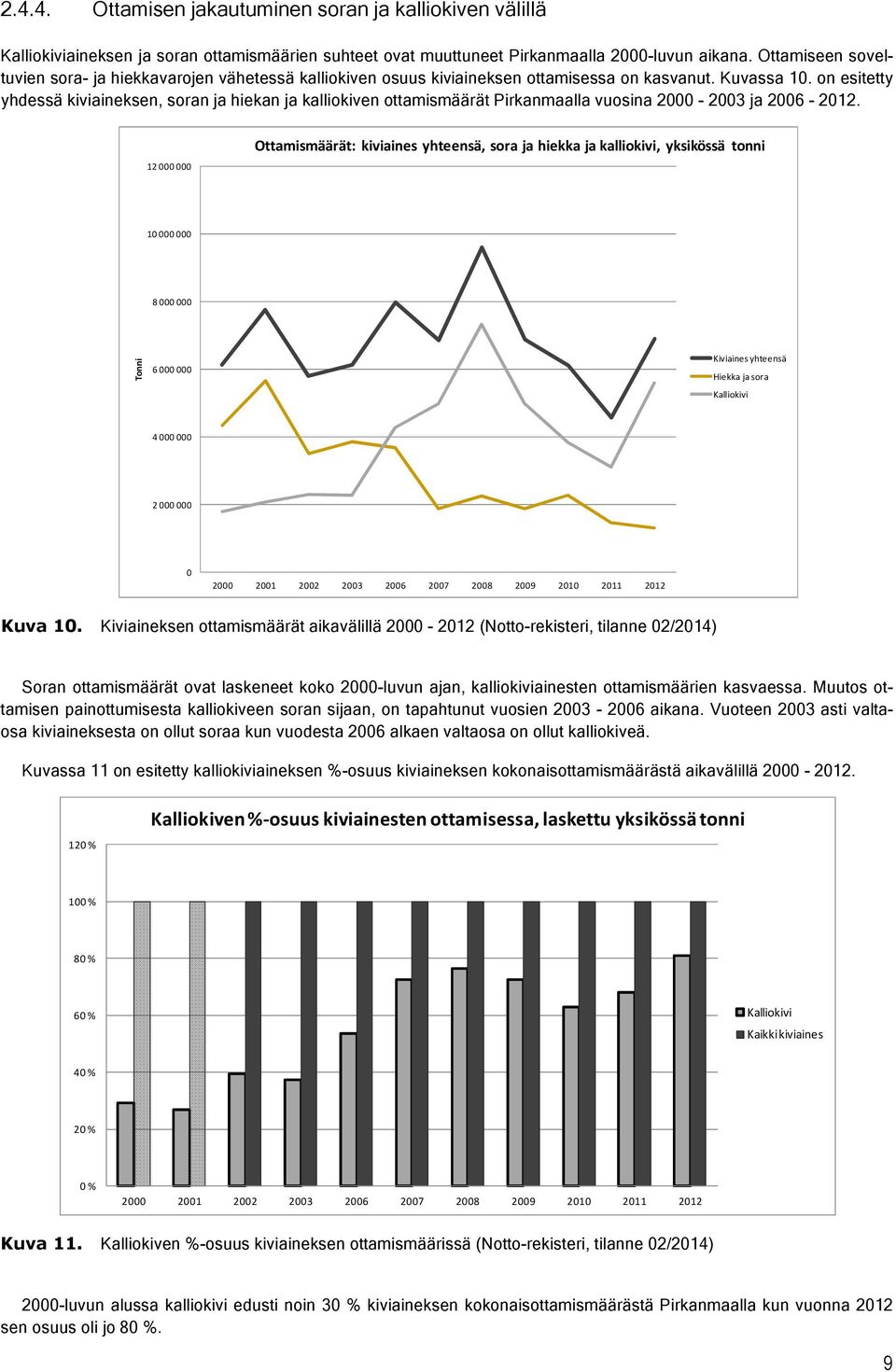 on esitetty yhdessä kiviaineksen, soran ja hiekan ja kalliokiven ottamismäärät Pirkanmaalla vuosina 2000-2003 ja 2006-2012.