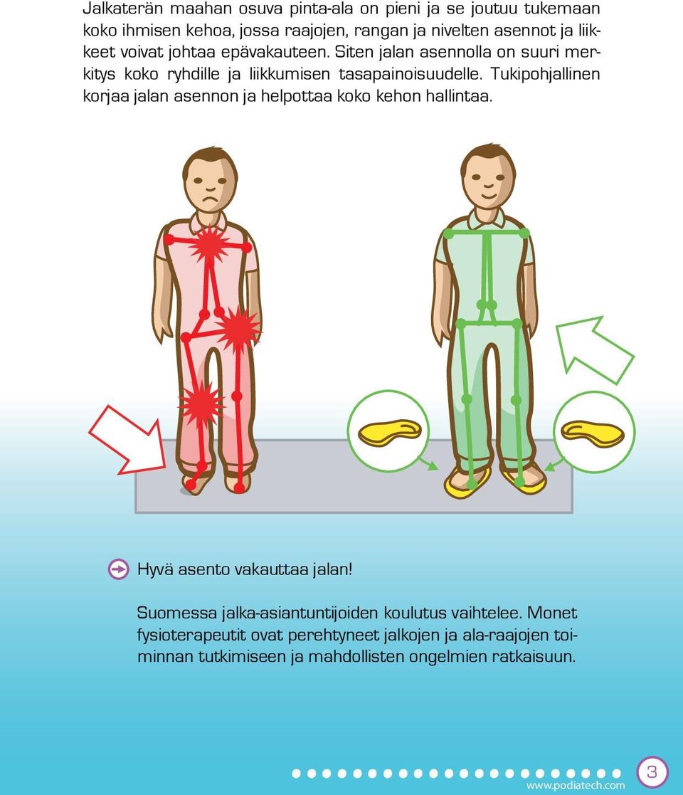 Tukipohjallinen korjaa jalan asennon ja helpottaa koko kehon hallintaa. Hyvä asento vakauttaa jalan!
