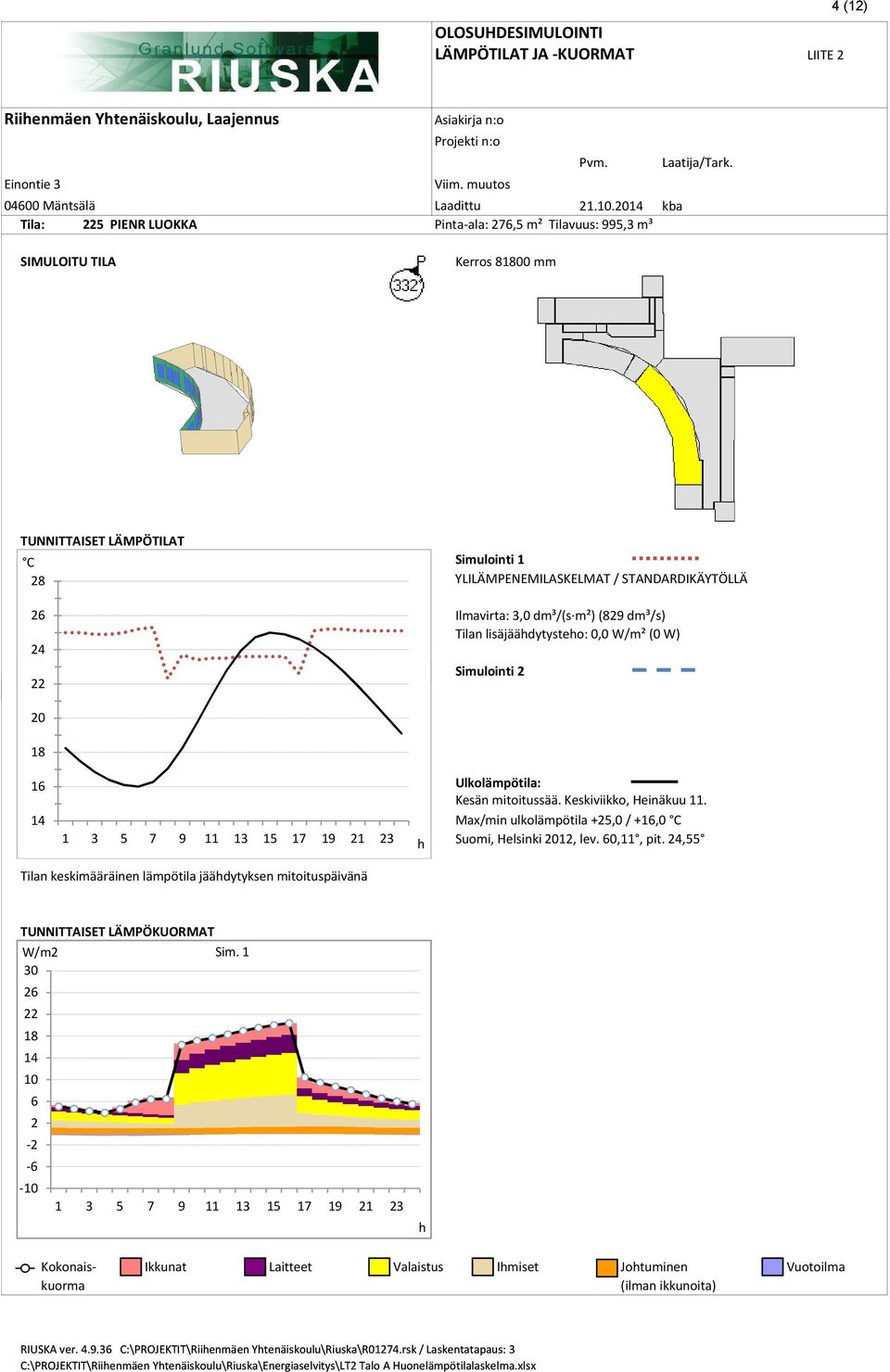Ilmavirta: 3,0 dm³/(s m²) (829 dm³/s) Tilan lisäjäädytysteo: W/m² (0 W) Simulointi 2 20 18 16 14 1 3 5 7 9 11 13 15 17 19 21 23 Ulkolämpötila: Kesän mitoitussää. Keskiviikko, Heinäkuu 11.