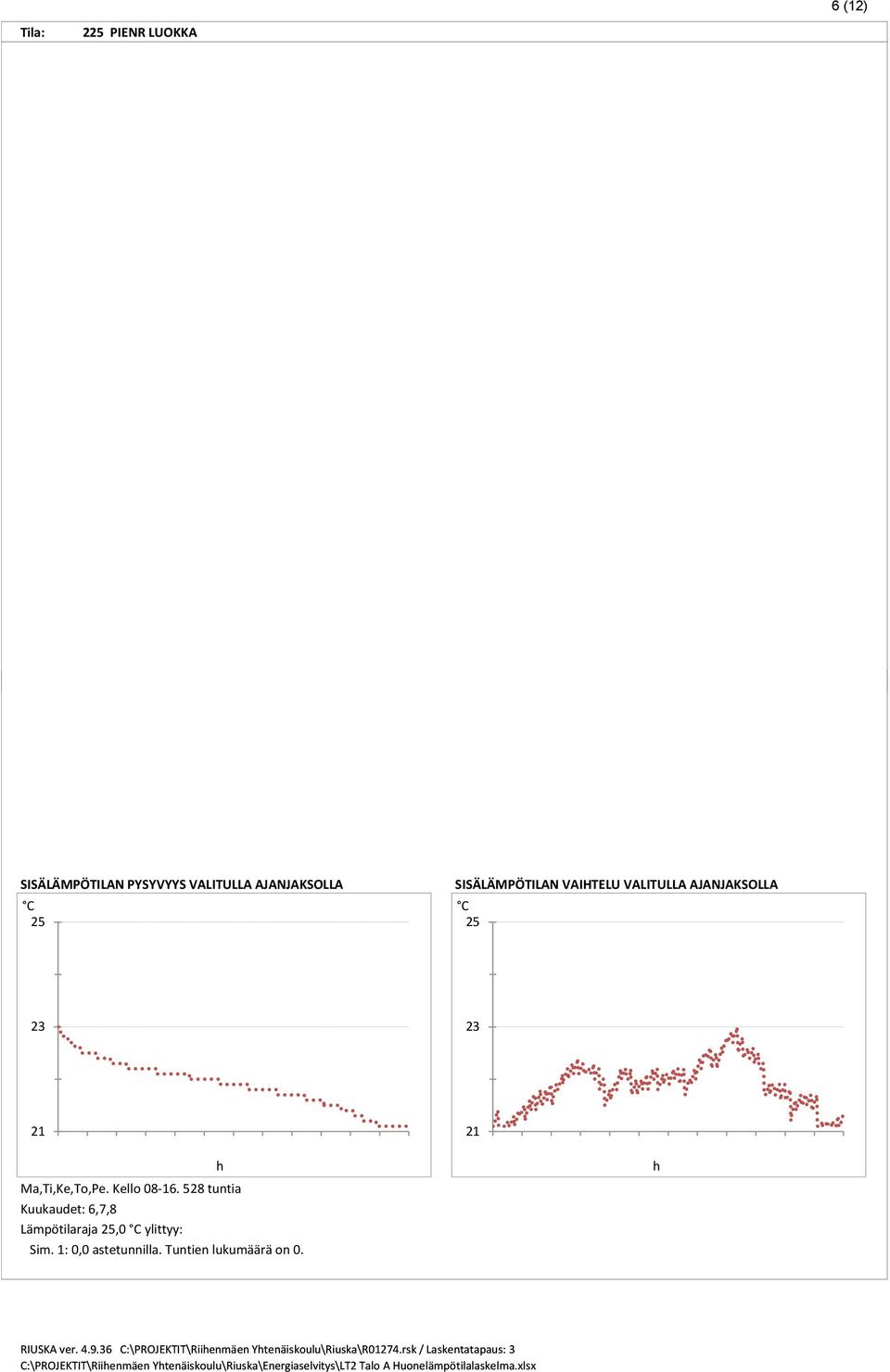 1: astetunnilla. Tuntien lukumäärä on 0. 21 RIUSKA ver. 4.9.36 C:\PROJEKTIT\Riienmäen Ytenäiskoulu\Riuska\R01274.