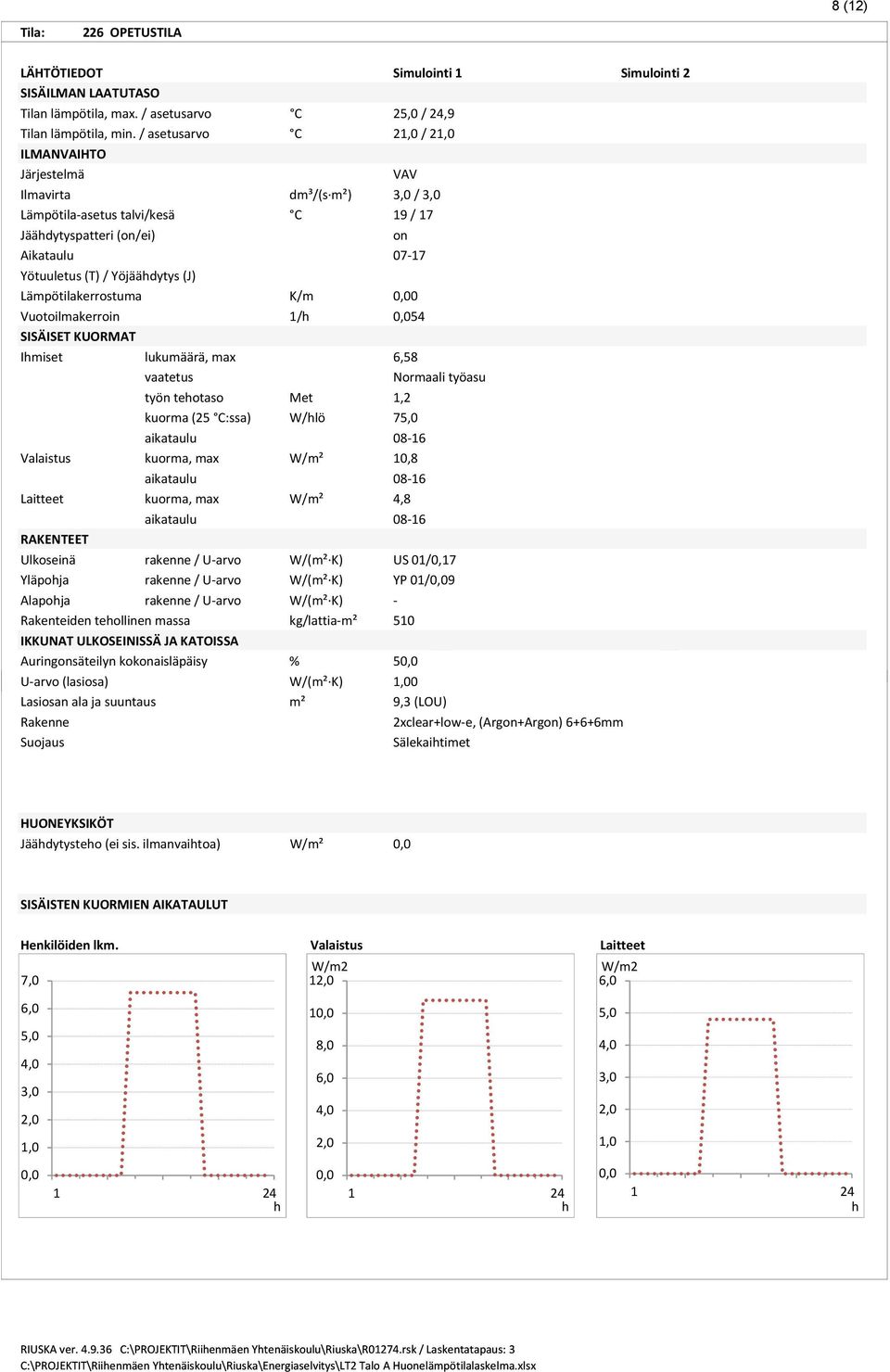 Lämpötilakerrostuma K/m Vuotoilmakerroin 1/ SISÄISET KUORMAT Imiset lukumäärä, max 0 54 6,58 vaatetus Normaali työasu työn teotaso Met 1,2 kuorma (25 C:ssa) W/lö 75,0 aikataulu 08-16 Valaistus