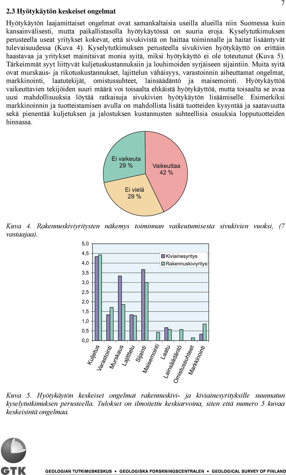 Kyselytutkimuksen perusteella sivukivien hyötykäyttö on erittäin haastavaa ja yritykset mainitsivat monia syitä, miksi hyötykäyttö ei ole toteutunut (Kuva 5).