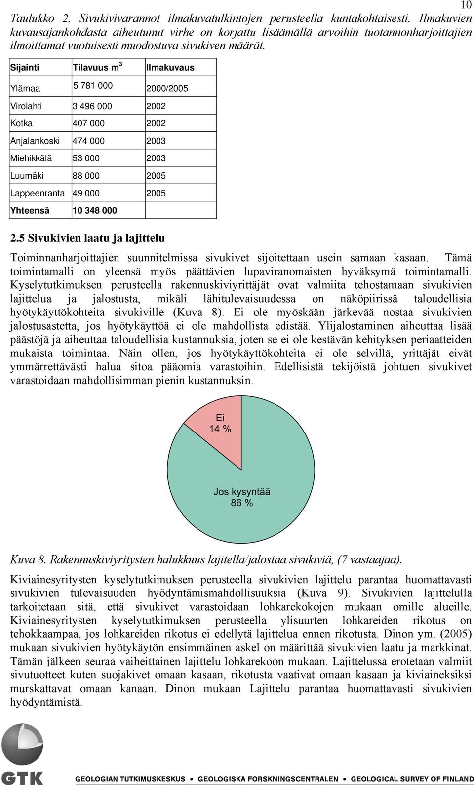 Sijainti Tilavuus m 3 Ilmakuvaus Ylämaa 5 781 000 2000/2005 Virolahti 3 496 000 2002 Kotka 407 000 2002 Anjalankoski 474 000 2003 Miehikkälä 53 000 2003 Luumäki 88 000 2005 Lappeenranta 49 000 2005