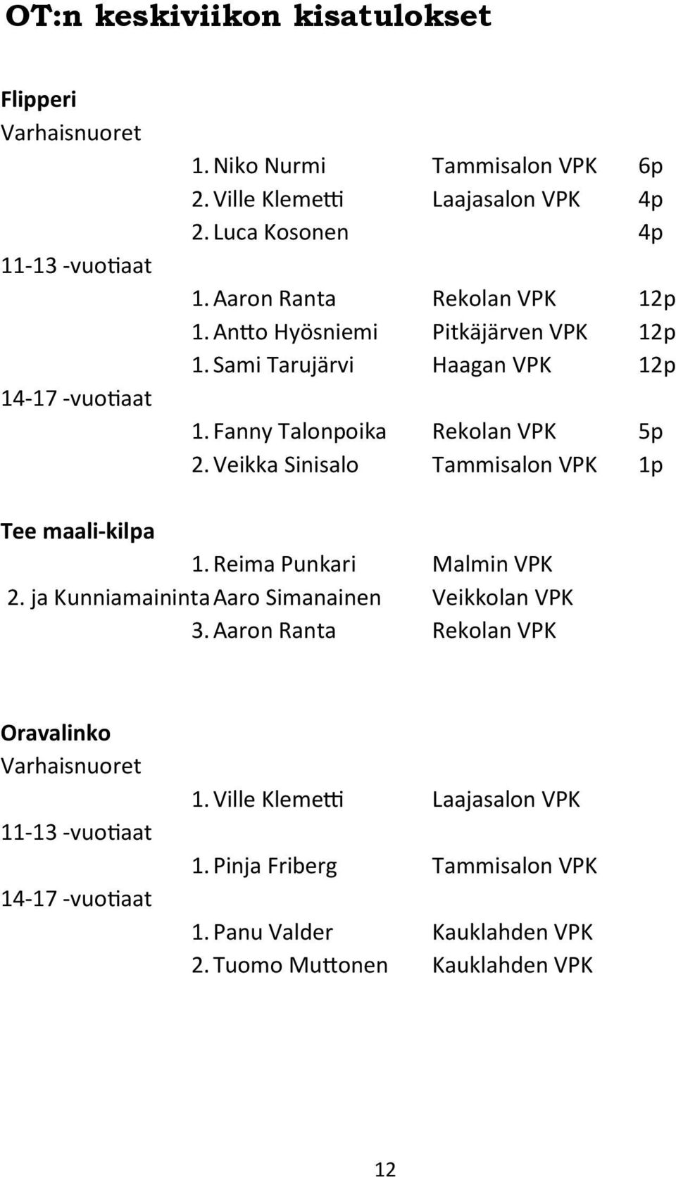Veikka Sinisalo Tammisalon VPK 1p Tee maali-kilpa 1. Reima Punkari Malmin VPK 2. ja Kunniamaininta Aaro Simanainen Veikkolan VPK 3.