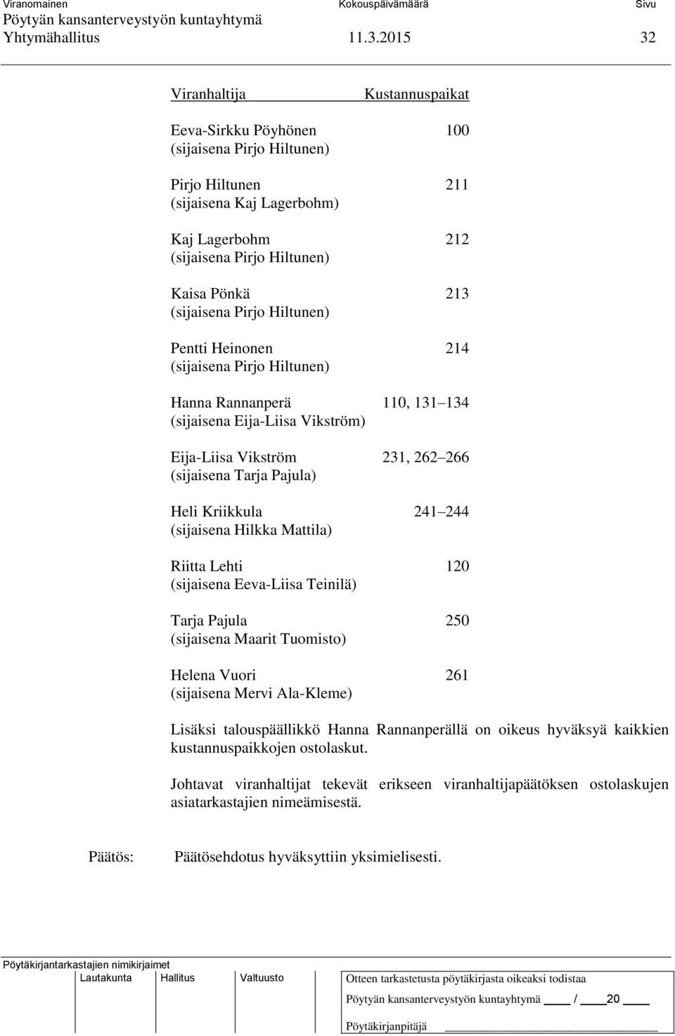 (sijaisena Pirjo Hiltunen) Pentti Heinonen 214 (sijaisena Pirjo Hiltunen) Hanna Rannanperä 110, 131 134 (sijaisena Eija-Liisa Vikström) Eija-Liisa Vikström 231, 262 266 (sijaisena Tarja Pajula) Heli