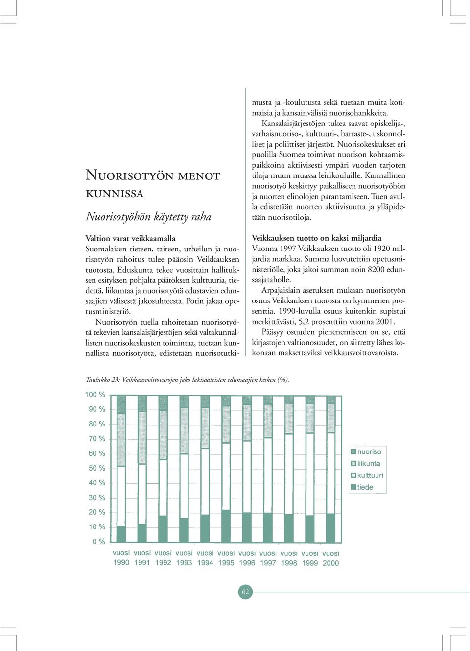 Nuorisotyön tuella rahoitetaan nuorisotyötä tekevien kansalaisjärjestöjen sekä valtakunnallisten nuorisokeskusten toimintaa, tuetaan kunnallista nuorisotyötä, edistetään nuorisotutkimusta ja