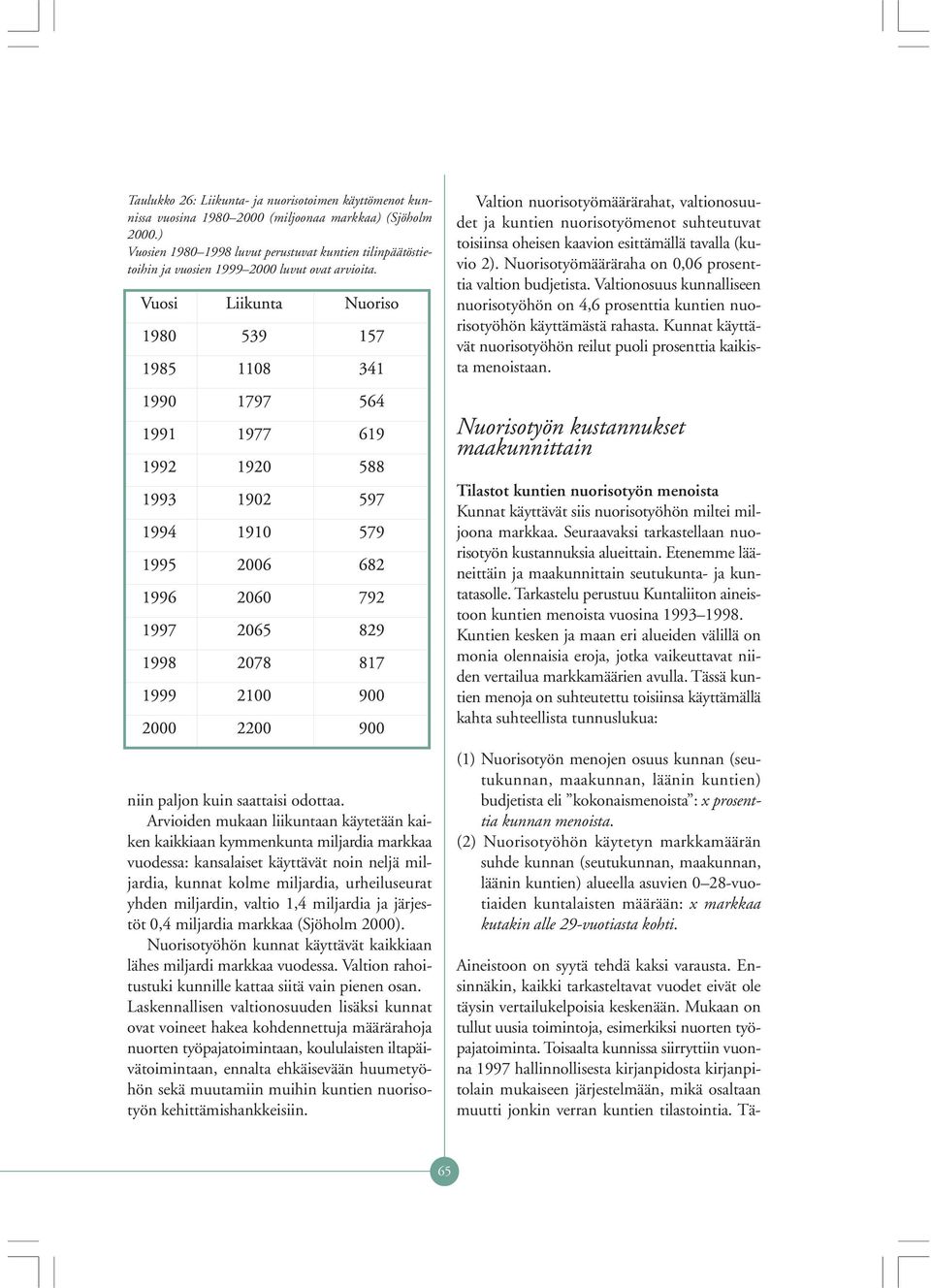 Valtion nuorisotyömäärärahat, valtionosuudet ja kuntien nuorisotyömenot suhteutuvat toisiinsa oheisen kaavion esittämällä tavalla (kuvio 2). Nuorisotyömääräraha on 0,06 prosenttia valtion budjetista.
