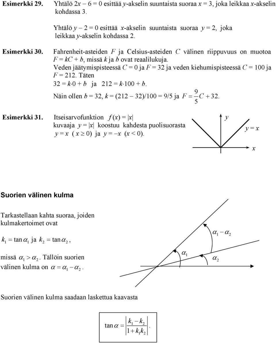 Täten 3 = k 0 + b ja = k 00 + b. 9 Näin ollen b = 3, k = ( 3)/00 = 9/5 ja F = C + 3. 5 Esimerkki 3. Itseisarvofunktion f () = kuvaaja = koostuu kahdesta puolisuorasta = ( 0) ja = ( < 0).